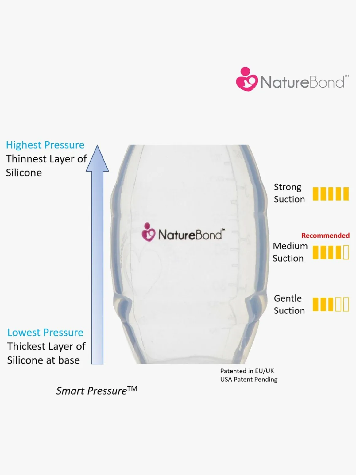 NatureBond Brystpumpe Silikone 100 ml